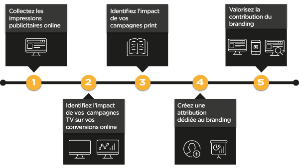 Branding Schema
