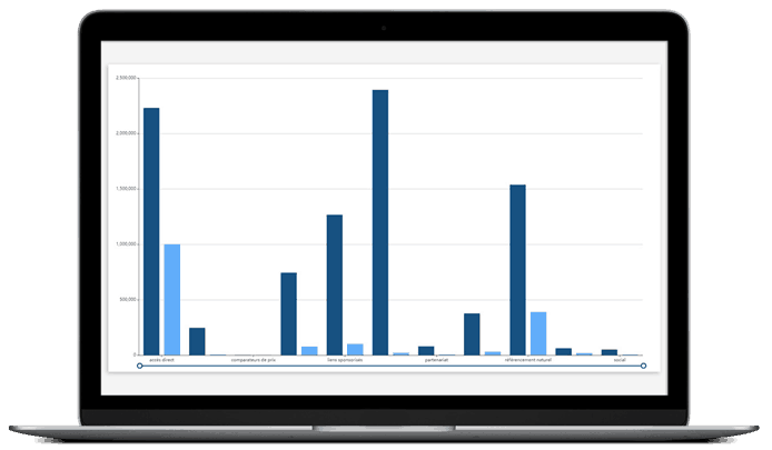 Analyse Customer Journey