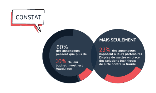 Fraude constat