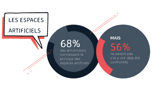 Espace Artificiel