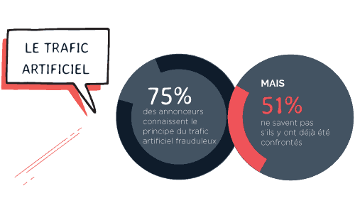 Trafic Artificiel