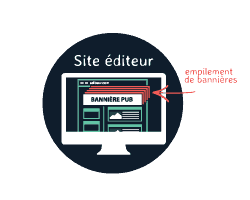 L’empilement de publicités ou ad stacking