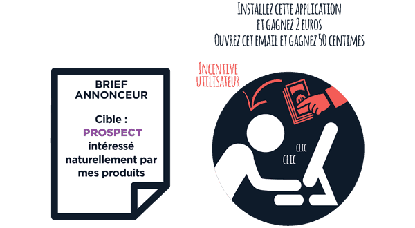 Le trafic incentivé