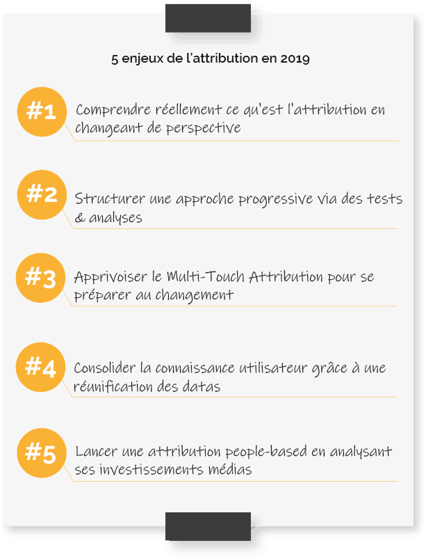 IA attribution marketing tableau