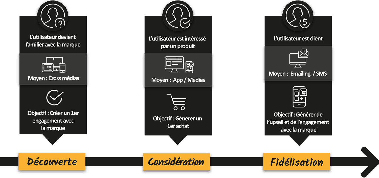 Attribution Schema 1