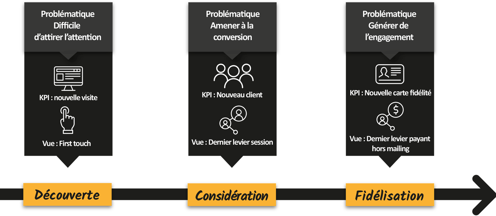 Attribution Schema 2